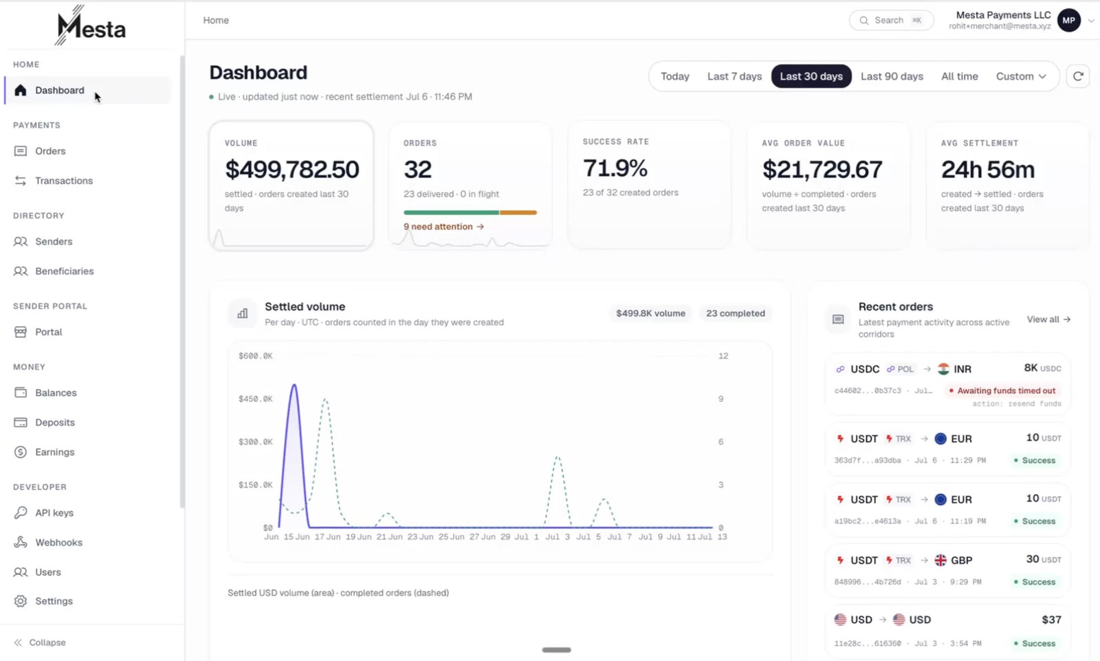 Standard Mesta-branded portal dashboard